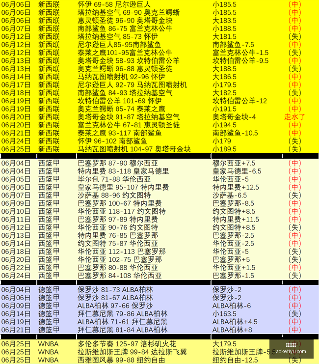 澳客体育,澳客体育平台,体育博彩,澳客体育,澳客体育平台,体育博彩,体育投注,澳客赛事投注,在线博彩