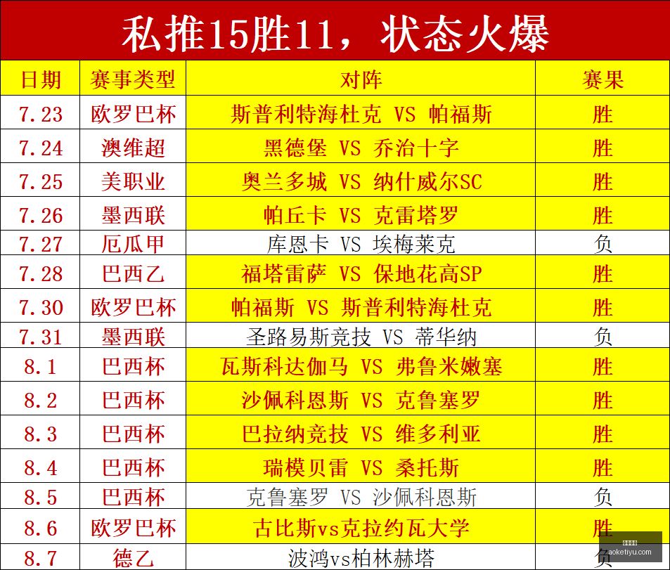 最新,负背后的,大关键胜利,澳客体育,澳客体育平台,体育博彩,体育投注,澳客赛事投注,在线博彩