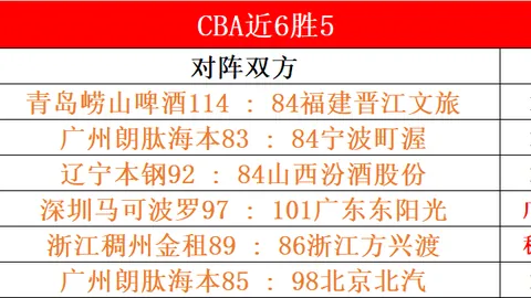 排列三2026065期专家推荐：和值25预测概率094