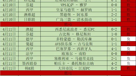 全球足球：特拉奥雷远距离破门荣登本周最佳进球榜首