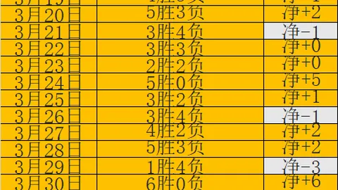 戴尔发布32英寸4K OLED游戏显示器，直降300美元新低