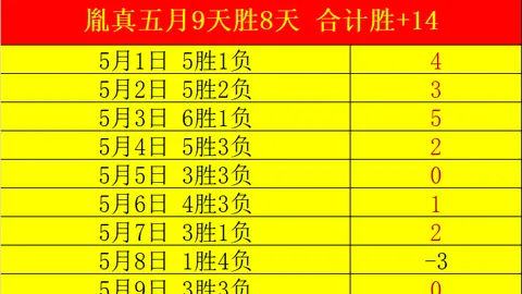 德篮甲分析：柏林对开姆尼茨专家质合推荐及期号回顾
