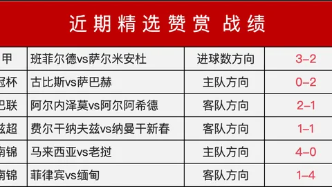 2026世界杯独家澳客体育：足协合作可赚取高达4000万巨款